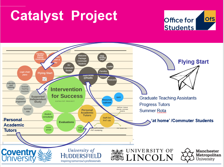 Link to Background to the reasons for Flying Start: For Staff document. 